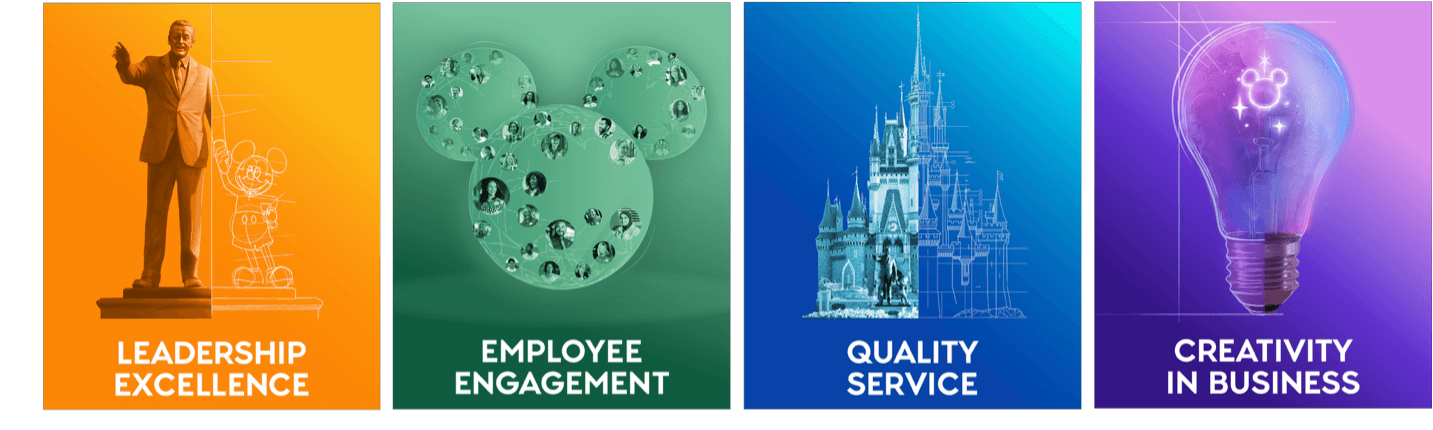 Four panels: a statue labeled Leadership Excellence, a Mickey shape with diamonds labeled Employee Engagement, a castle labeled Quality Service, and a glowing bulb with Mickey ears labeled Creativity in Business..