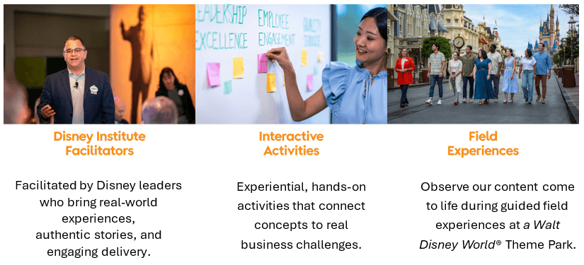 A collage shows: a Disney presenter speaking, people doing a sticky-note activity, and a group on a Disney park tour, highlighting facilitators, interactive activities, and field experiences at Walt Disney World.